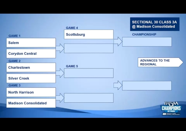 Sectional Draw